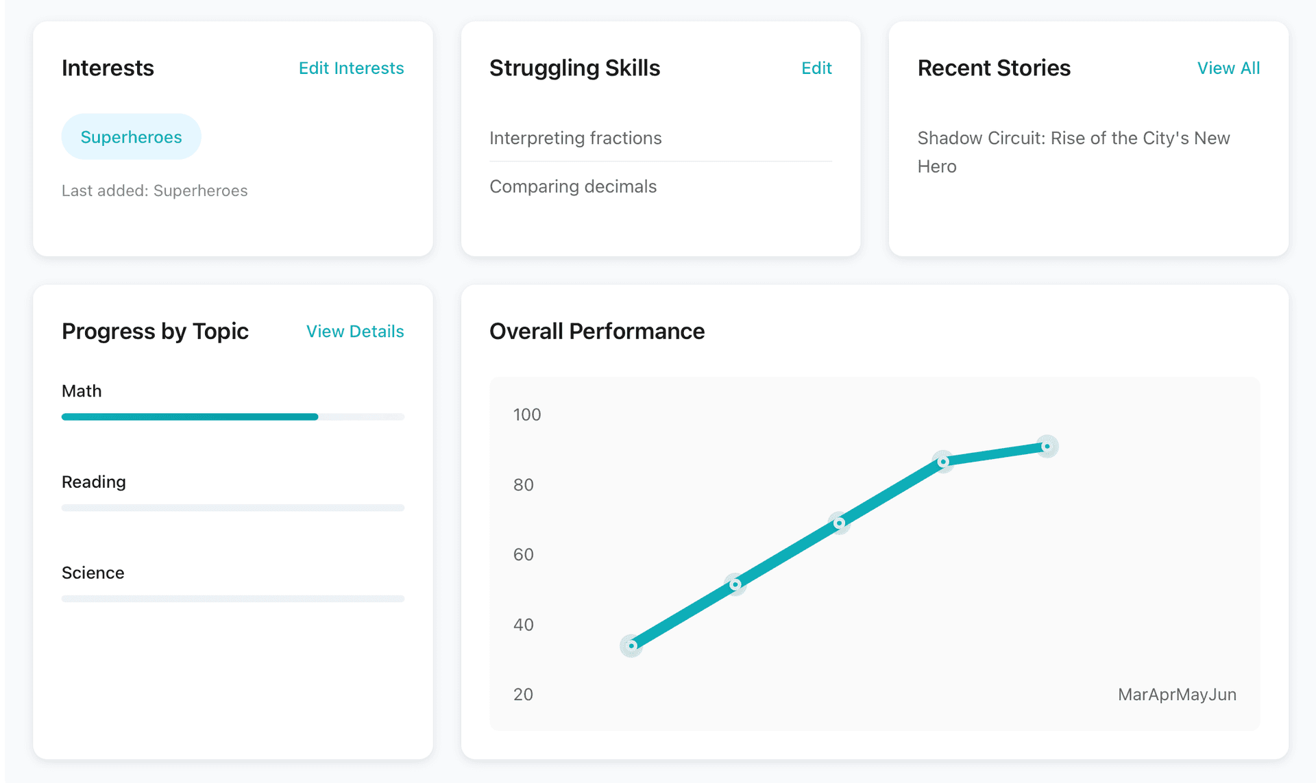 Parent Dashboard showing child's learning metrics and progress